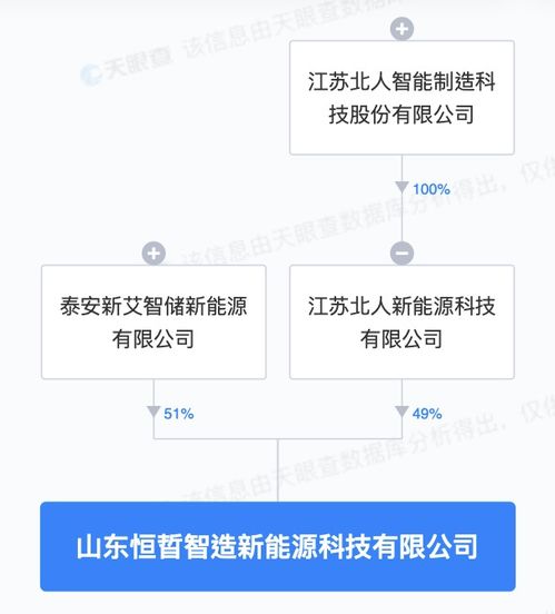 区块链技术相关软件与服务 驱动未来的去中心化生态