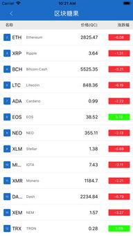 探索区块链世界 区块糖果iOS版下载与区块链技术软件服务概览