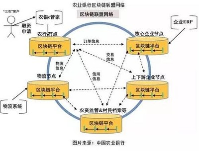 科蓝软件 区块链技术赋能金融科技，开启数字服务新篇章