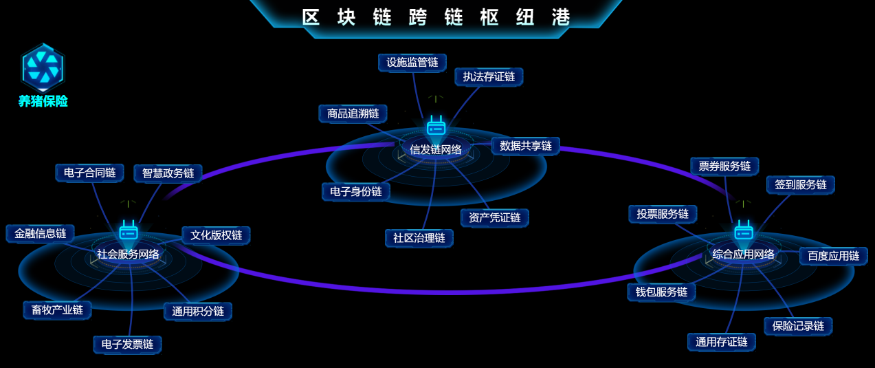 上科院突破区块链关键技术，以芯片研发迎接Web3.0时代