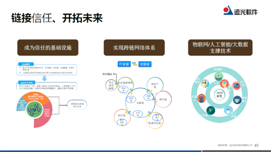 2019远光技术峰会 四大“硬核”技术中的区块链应用与未来
