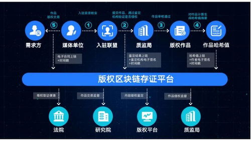 封面新闻区块链存证系统 技术驱动的新闻信任革命
