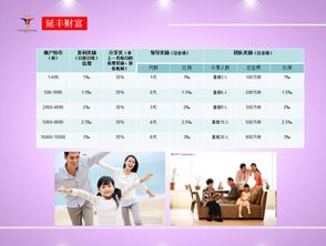 CYC金元币 构筑区块链数字资产底层技术新范式